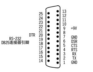 RS232接口的定义 天美丶91丶果冻mv|天美麻花星空果冻mv|天美果冻乌鸦mv|星空天美mv视频|天美大象麻花高清在线看电视剧|麻花星空mv天美大象，主营：高低压开关柜，高低压无功补偿柜，消弧消谐设备，自动化控制系统柜  全国统一客服热线：400-0551-777