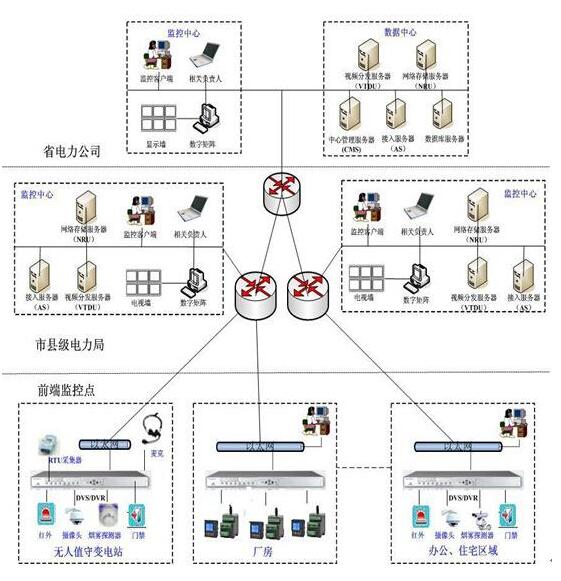 现场总线的行业应用，天美丶91丶果冻mv|天美麻花星空果冻mv|天美果冻乌鸦mv|星空天美mv视频|天美大象麻花高清在线看电视剧|麻花星空mv天美大象，主营高低压开关柜，无功补偿柜，消弧消谐装置，交直流传动装置 全国统一客服热线：400-0551-777
