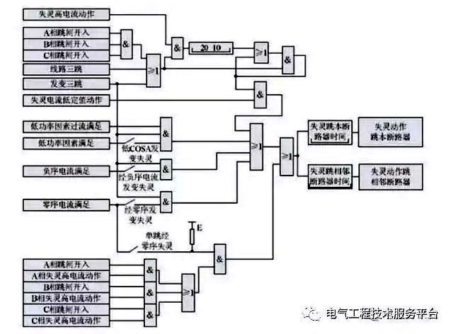 得润电气　开关柜　咨询热线：4000551777　QQ:3176885416