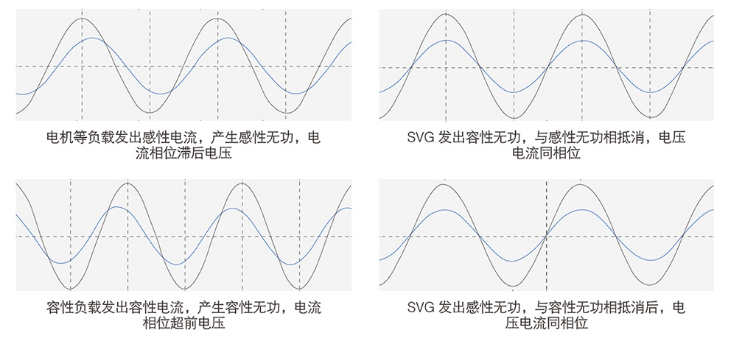 SVG动态综合补偿装置