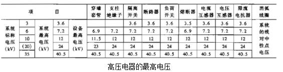 天美丶91丶果冻mv|天美麻花星空果冻mv|天美果冻乌鸦mv|星空天美mv视频|天美大象麻花高清在线看电视剧|麻花星空mv天美大象是一家专注电气工程咨询、设计、制造、安装调试一站式服务的高新技术企业。对在各种场合如何选择高低压电器以及开关柜有着丰富的理论知识和工作经验，生产的不同电压等级的高压开关柜、高压无功补偿装置适合多种工业、民建等场合。 全国统一客服热线：400-0551-777