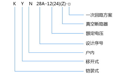 KYN28A-12(24)型号