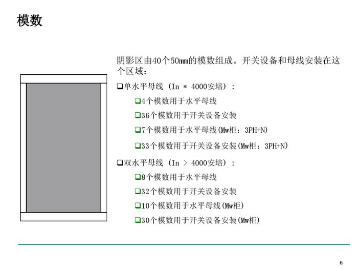 施耐德BLOKSET低压柜选型讲述_page-0006_调整大小.jpg