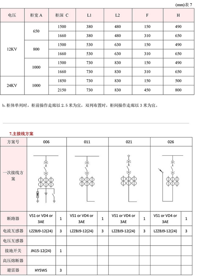 10KV高压开关柜　咨询热线：400-128-7988