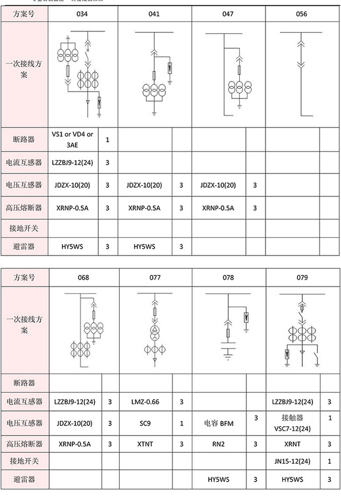 20KV开关柜，10KV开关柜，6KV开关柜　400-128-7988