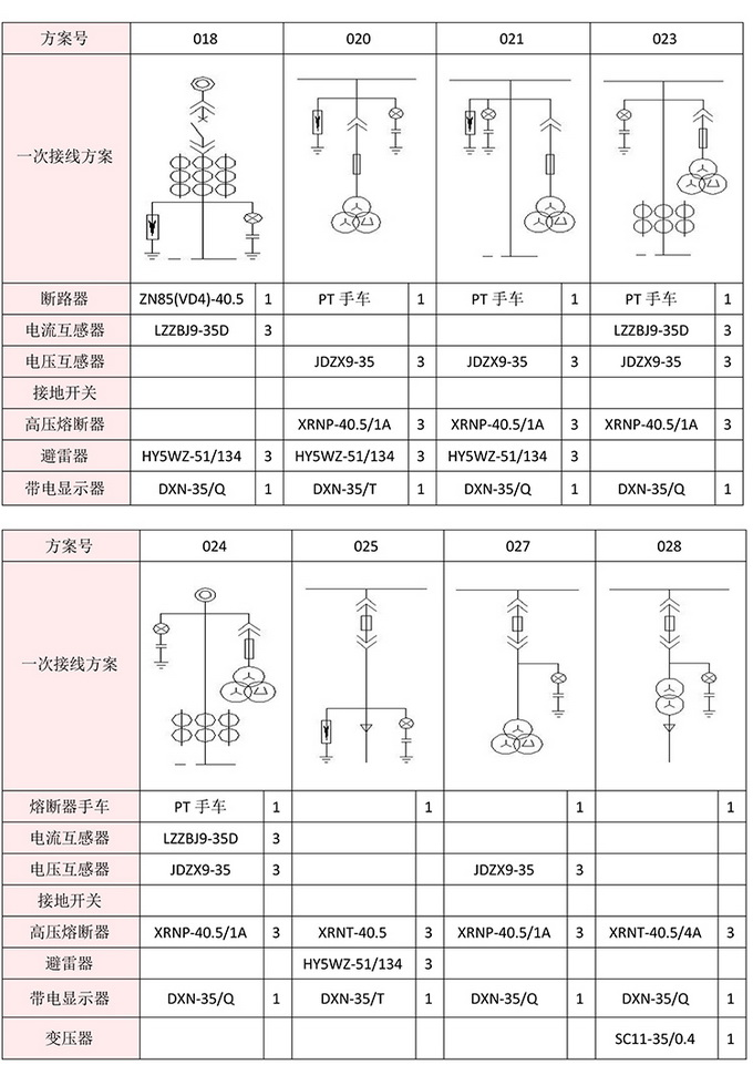 35KV高压开关柜技术资料 400-128-7988