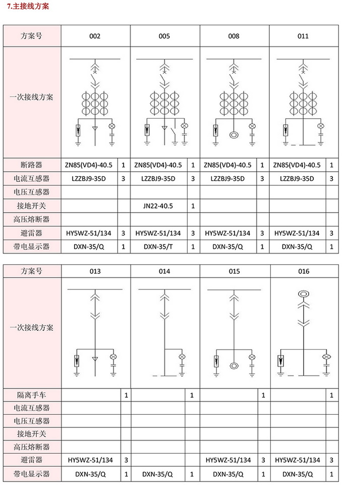 35KV高压开关柜技术资料 400-128-7988