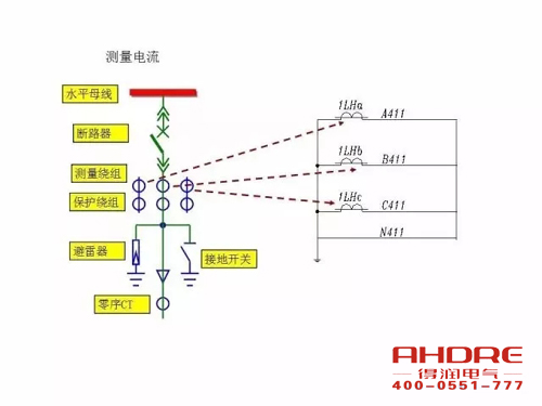 安徽得润电气 成套高压开关柜 设计 生产 调试 厂家 电话：400-0551-777 qq：3176885416