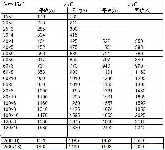 安徽得润电气 专业研发 生产 调试 成套 高低压 配电柜 厂家 电话：400-0551-777 qq：3176885416