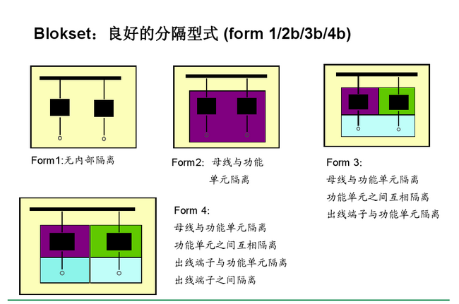 得润电气　Blokset 低压开关柜　咨询热线：400-0551-777