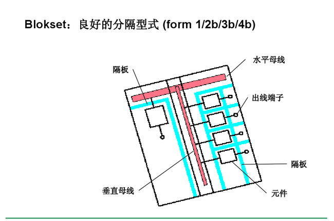 得润电气　Blokset 低压开关柜　咨询热线：400-0551-777