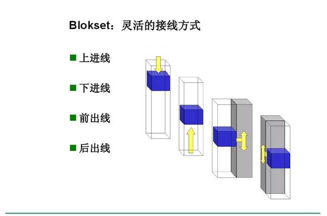 得润电气　Blokset 低压开关柜　咨询热线：400-0551-777