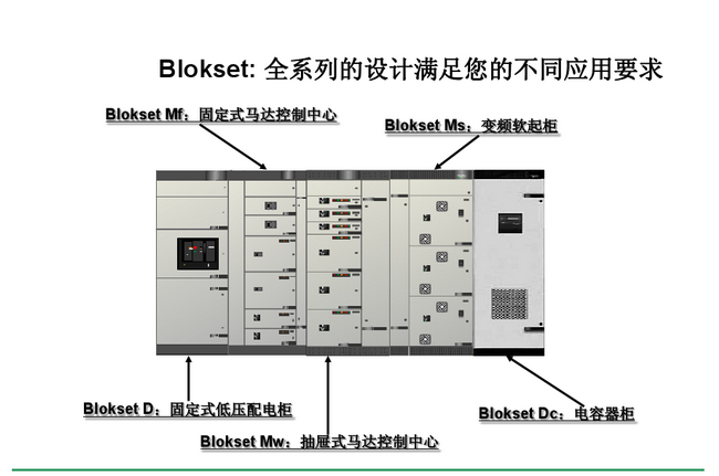 得润电气　Blokset 低压开关柜　咨询热线：400-0551-777