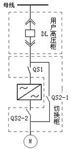 旁路柜 厂家 电话：400-0551-777 qq：3176885416